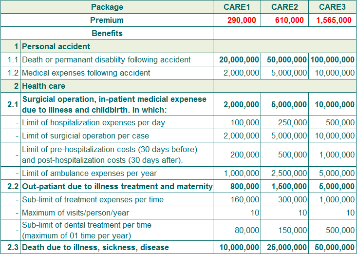 Health care insurance – Basic CARE1