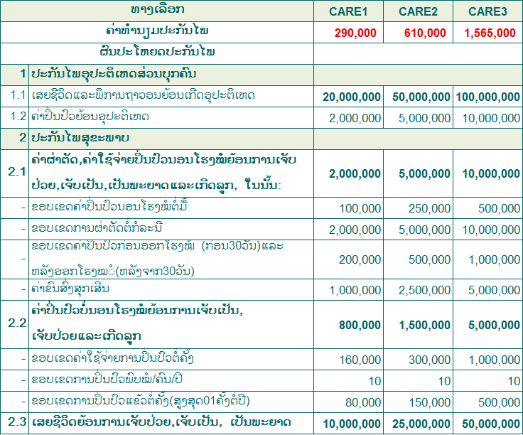 ປະກັນໄພສຸຂະພາບຂັ້ນພືນຖານ CARE1